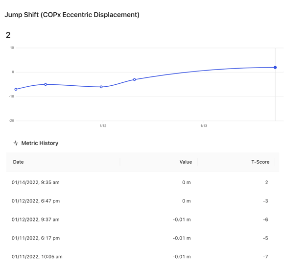 Assessing Limb Asymmetry